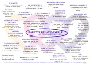 Cadre relation polyamour choix palette