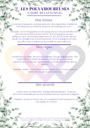 Cadre relation polyamour règles